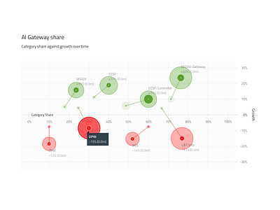 AI Gateway chart detail - light dashboard data visualization data viz dataviz light ui ui