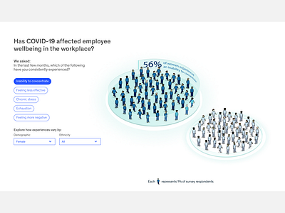 Covid healthcare dataviz interaction frame