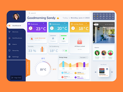 Daily UI 21 - "Home Monitoring Dashboard"