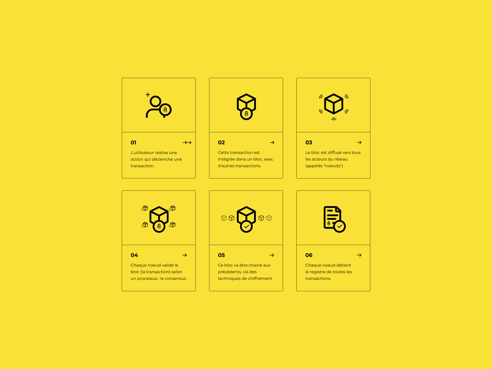 Starting Blocks by Laetitia on Dribbble