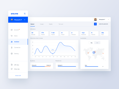 Dashboard curve dailyui dashboard icon identity map numbers profil