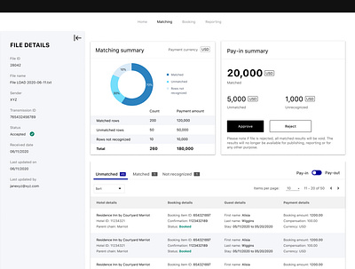 Hotel file matching dashboard dashboard ui enterprise ux sidebar table visualization