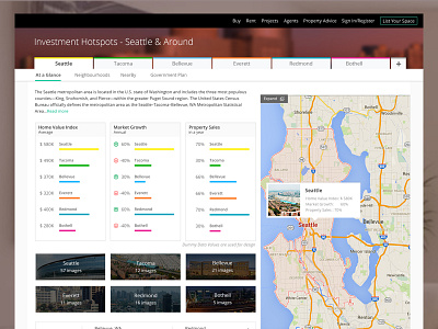 Real Estate Investment Hotspots Webpage design graphs maps tabs ui ux web