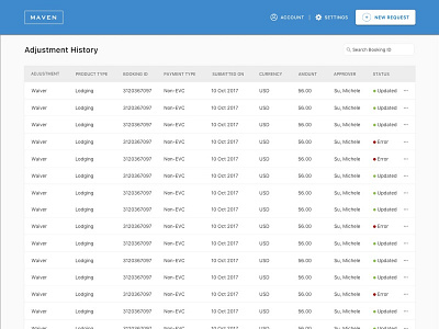 Data Mangement Tool dashboard data table ui user interface ux