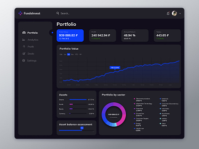 Investor's Portfolio dashboard dark theme dark ui dashboad dashboard ui graphics investing line graph pie chart portfolio stocks ui