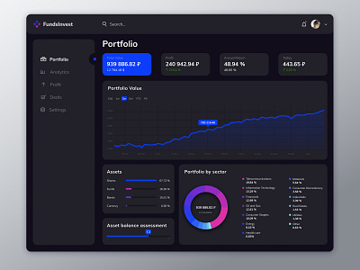 Investor's Portfolio dashboard