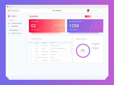 Dashboard Design