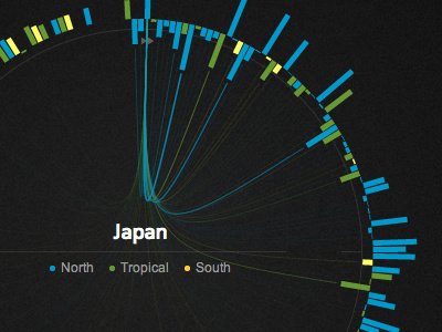 ecohack visualization d3 svg