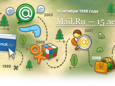 15th Birthday of Mail.Ru adventure birthday home home page journey logo road route way