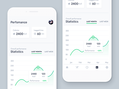 LX2 - Dailyui 66 - Statistics chart dailyui fitness graph statistics tracker ui ux