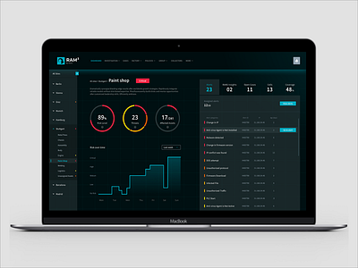 Cyber security dashboard dashboard kpi monitoring pie severity trend