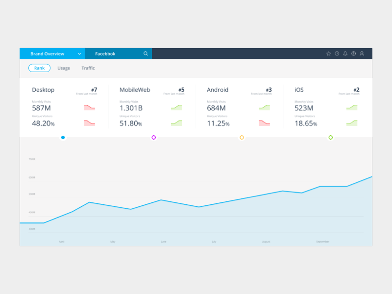 Website Traffic dashboard dashboard graphic kpi rank sparkline toggle traffic trend