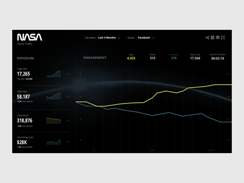 Theme Dashboard dashboard hover kpi theme trend