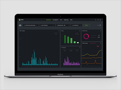 Wirex dashboard design flow iot kpi monitoring pie traffic trend