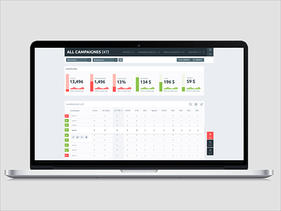 Campamin mgmt create dashboard flow kpi pie trend
