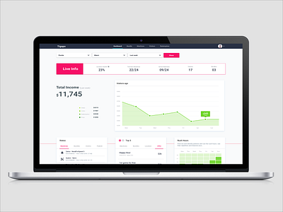 Tigapo alerts dashboard heatmap kpi monitoring pie top 5 trend