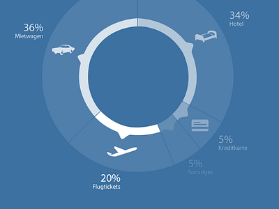 TopBonus mileage account airline infographic miles money