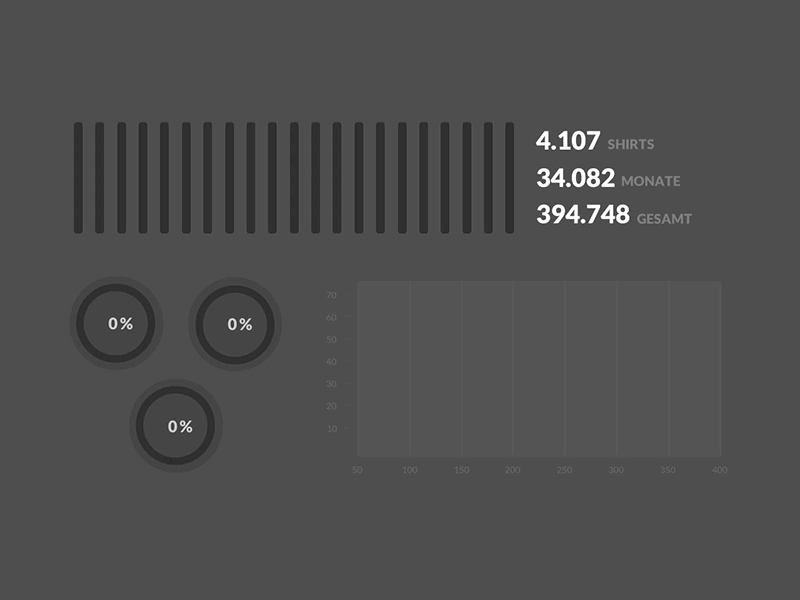 La Fraise Infographics animated data infographic