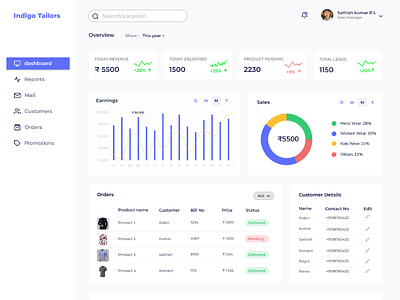 Location based sales tracking dashboard