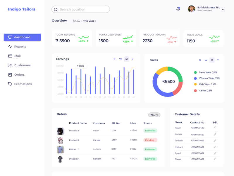Location based sales tracking dashboard by sathish kumar R L on Dribbble