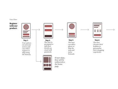 User Flows