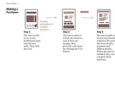 User Flow: Making a Purchase ui userflow ux