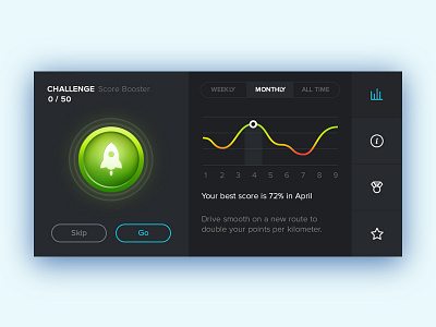 Driving stats screen app assistant automotive challenge dashboard data driving icons smart statistics ui ux