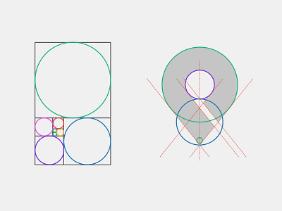 PDC Procedure