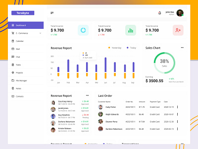 Terabyte SaaS Dashboard Design