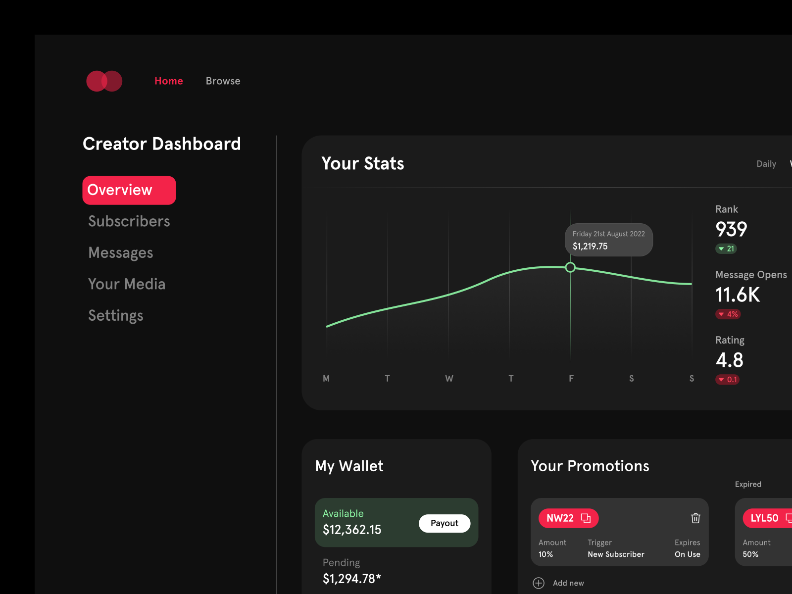 Creator Dashboard UI/UX by Jordan on Dribbble