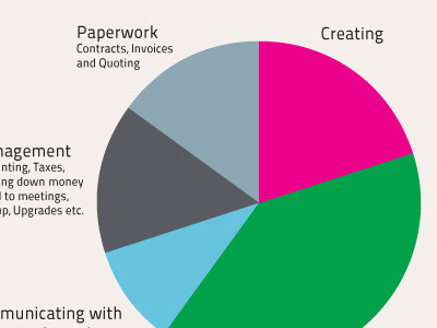 Pie Chart Slide for Graduating illustrators