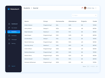 Journal for robotics school design figma ui web design