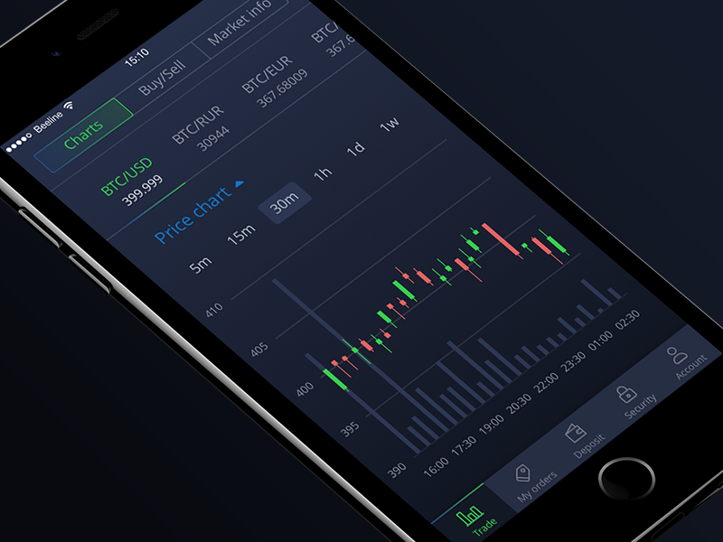 Exchange Bitcoins App by Anna Shcheglakova on Dribbble