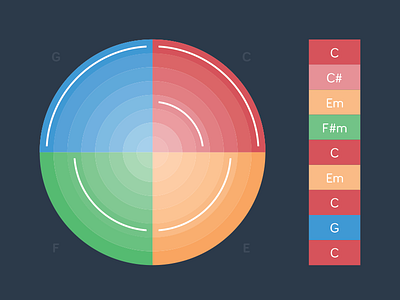 Line For Lyons chords colors design jazz