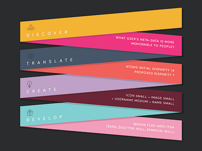 Tools don’t make the craft. People do. design methodology process work flow