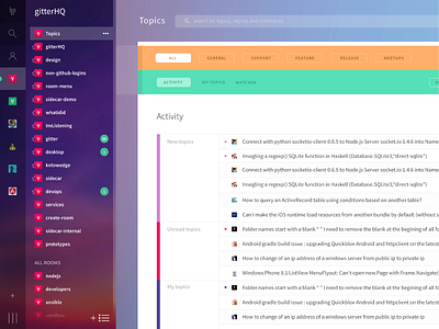 Community Topics concept gitter