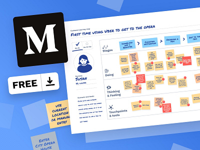 Ultimate Guide to Customer journey mapping (Template included)) customer design free journey template tools ux