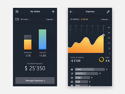 My Wallet App app design expences finance graphs ios iphone money ui ux