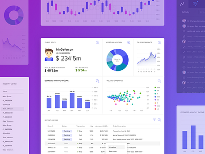 Trading App Client Dashboard charts dashboard finace flat infographic trading ui ux web