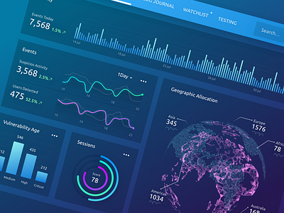 Web Application Security analytics charts dashboard design experience home infographics inspiration security ui ux