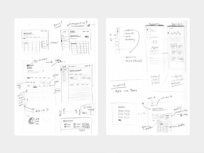 The benefits of sketchbook work article design process pencil process product design sketch sketchbook ui