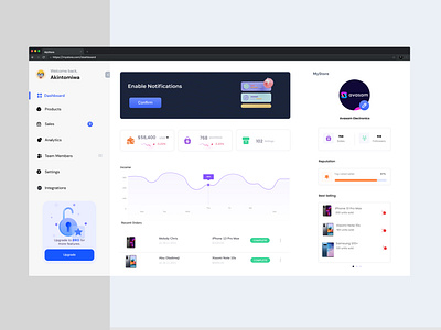 Ecommerce Dashboard admin panel dashboard dashboard design ecommerce software figma flat interface product design saas software design ui ux web app design