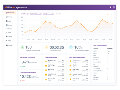 Time Tracking Tool - Dashboard app application dashboard design flat ui ux web