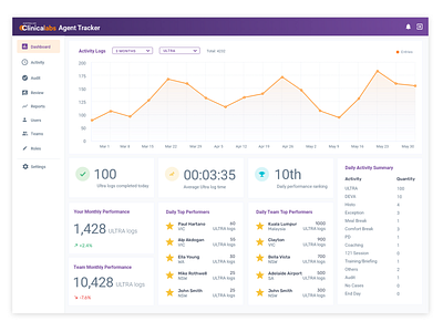 Time Tracking Tool - Dashboard