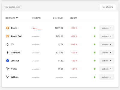 Crypto Exchange - Dashboard