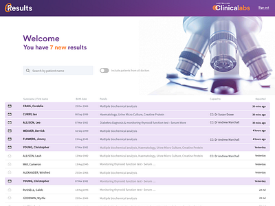 Dashboard - patient test results incoming