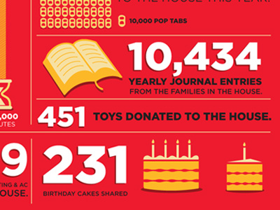 Infographics Are Fun birthday birthday cake book cake client donate donation families family house info infographic journal line numbers pop red tabs toy vector white yellow
