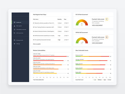 User dashboard