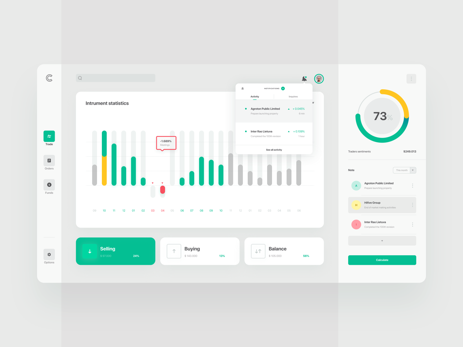 Dashboard of fintech web application - joint stock companies by Michał ...