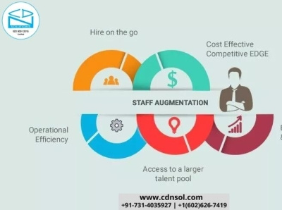 Hire CDN Solutions For IT Staff Augmentation Solutions.